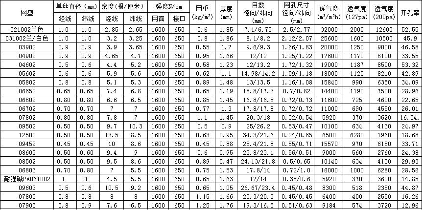 方孔網(wǎng)參數(shù).png